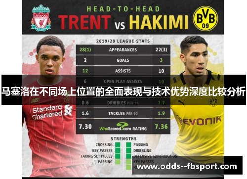 马塞洛在不同场上位置的全面表现与技术优势深度比较分析