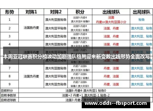 本周亚冠联赛积分榜波动加剧强队格局迎来新变数出线形势全面改写