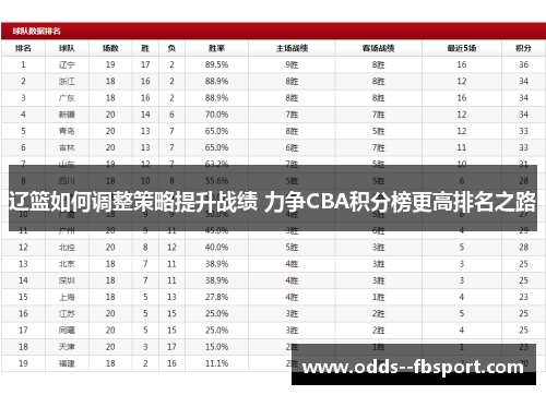 辽篮如何调整策略提升战绩 力争CBA积分榜更高排名之路